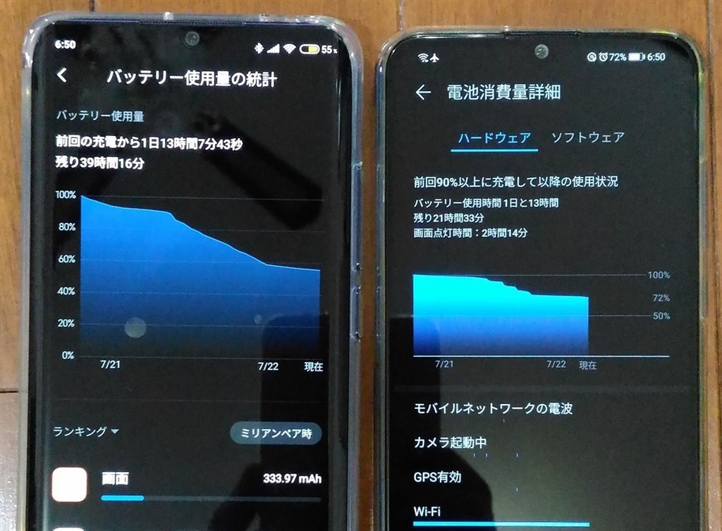 誤算、バッテリー持ちが悪いですね。』 Xiaomi Mi Note 10 Lite 64GB ...