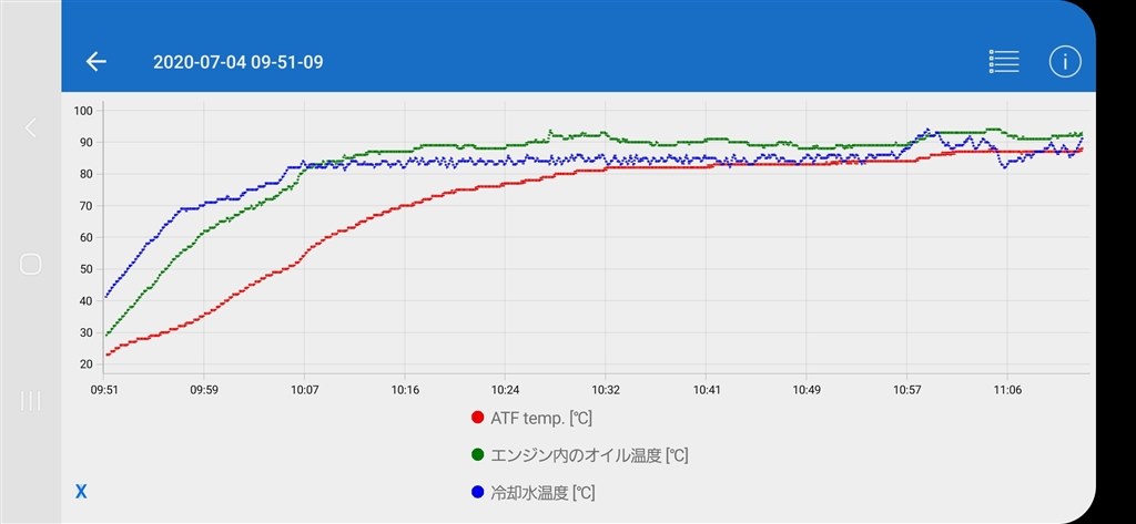 ターボの限界 スバル レヴォーグ のクチコミ掲示板 価格 Com