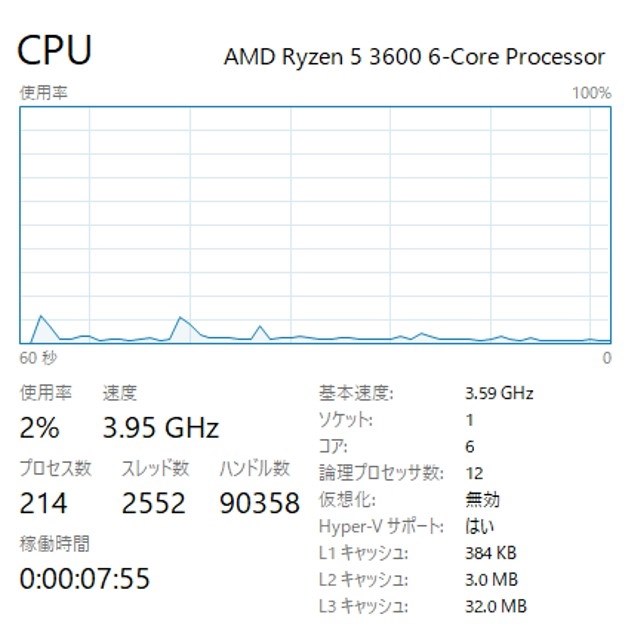 CPUのアイドル周波数が下がらない』 AMD Ryzen 5 3600 BOX のクチコミ ...