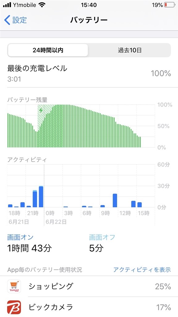 バッテリーの持ちについて』 Apple iPhone 7 128GB SIMフリー の