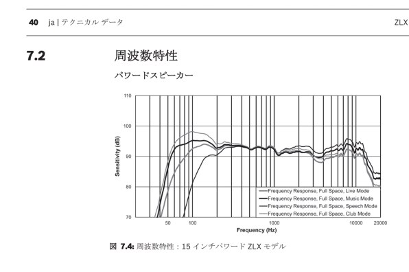 JBL JRX115i ほぼ綺麗です。 JBL JRX115i ほぼ綺麗です。 TOYOTA ランドクルーザー 純正カー
