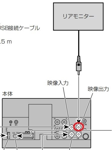 FH-8500DVS carrozzeria カロッツェリア DA （FH-8500DVSで