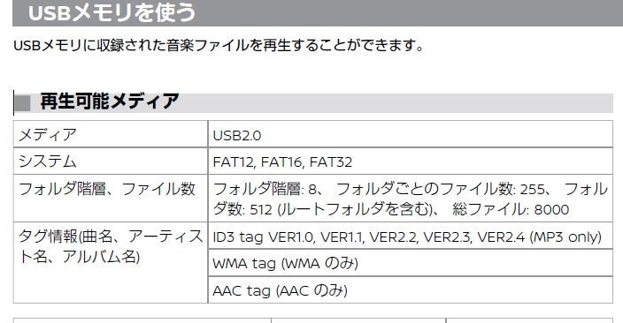 使用可能なsdカード規格 トヨタ カローラ のクチコミ掲示板 価格 Com