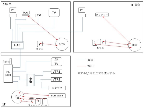 TP-LINK DECO M5 3台 あざらし Deco M5(3-pack) | AC1300 Whole Home Mesh Wi-Fi System | TP