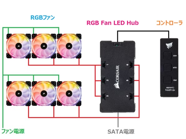 corsair hd120 rgb 3個パック pcケースファン 12cmサイズ fn1058 販売 co-9050067-ww