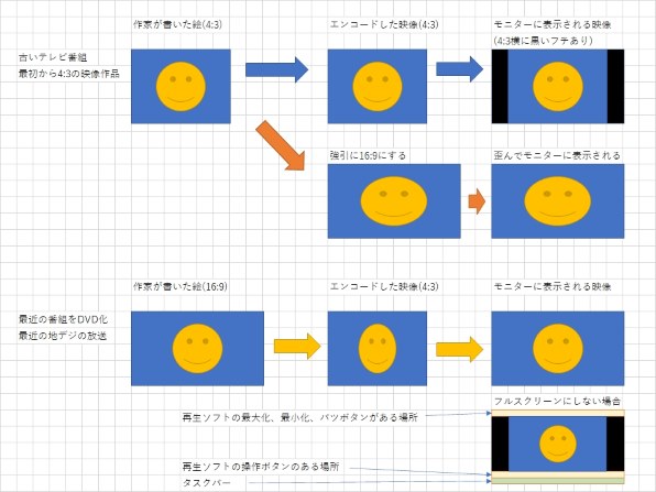 Vegas Movie Studio 17 と Vegas Pro 17 Magix Vegas Movie Studio 17 Platinum のクチコミ掲示板 価格 Com