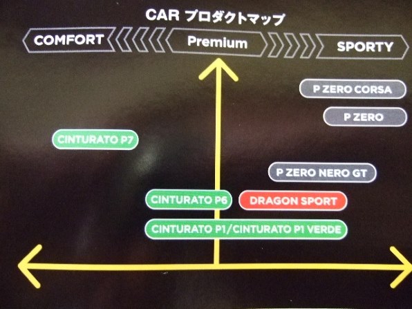 ピレリ [1本] CINTURATO P6 195/50R15 82T投稿画像・動画 (掲示板