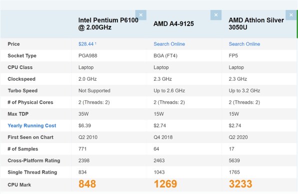 HP HP 255 G7 Notebook PC A4 9125/4GBメモリ/128GB SSD/HD/Windows 10