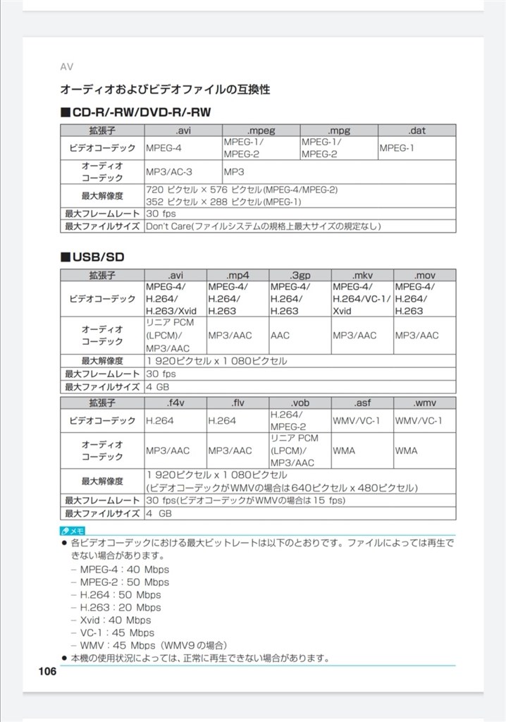 Sdカード 動画再生について教えてください パイオニア サイバーナビ Avic Cl902 のクチコミ掲示板 価格 Com