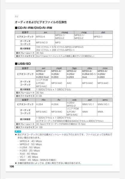 パイオニア サイバーナビ AVIC-CL902 価格比較 - 価格.com パイオニア サイバーナビ AVIC-CL902 価格比較 - 価格.com