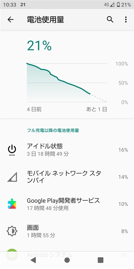 Android10来ました シャープ Aquos Sense2 Sh M08 Simフリー のクチコミ掲示板 価格 Com