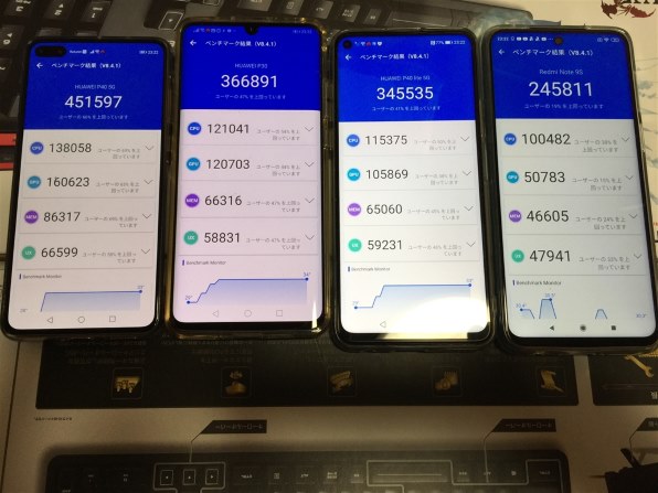 HUAWEI HUAWEI P40 lite 5G SIMフリー [スペースシルバー]投稿