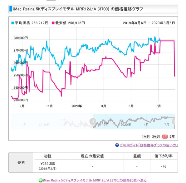 Apple Imac Retina 5kディスプレイモデル Mrqy2j A 3000 価格比較 価格 Com