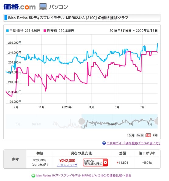 Apple Imac Retina 5kディスプレイモデル Mrqy2j A 3000 価格比較 価格 Com