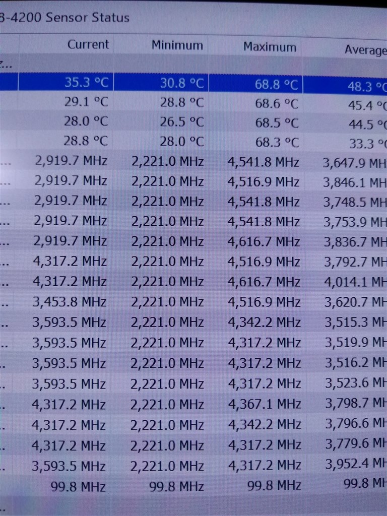 クロック単コア4.7GHzが出ない シングルスコアが低い』 AMD クロック単コア4.7GHzが出ない シングルスコアが低い』 AMD