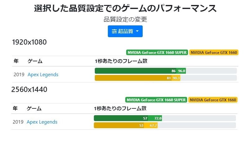 Apexなどのゲームが問題なく動くパーツ構成について クチコミ掲示板 価格 Com
