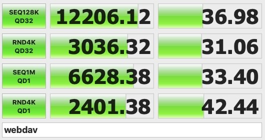 Webdav接続での書き込み速度が遅いです Synology Diskstation Ds218j のクチコミ掲示板 価格 Com