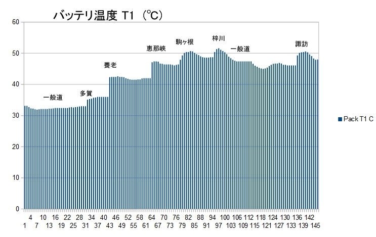 7年落ち、走行15万km、7セグ・リーフで片道650kmの旅 7年落ち、走行15万km、7セグ・リーフで片道650kmの旅