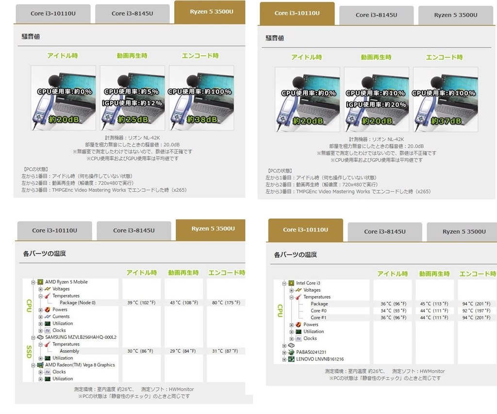 発熱、ファンの音』 Lenovo Ideapad S540 AMD Ryzen 5・8GB