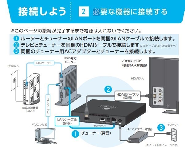 大特価!!】 ひかりTVチューナーST-3400 NURO光TV使用 その他 - edutec