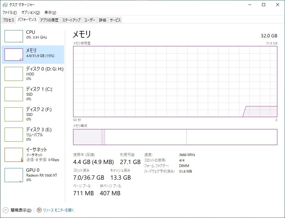 皆さんのpcのアイドル時のメモリー使用量はどぐらいですか クチコミ掲示板 価格 Com