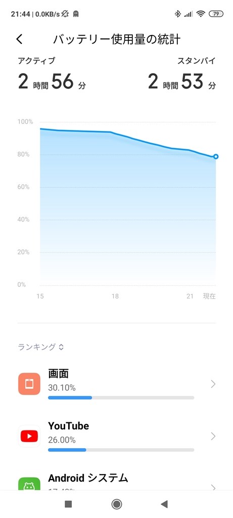 バッテリーの持ちについて Xiaomi Redmi Note 9s 128gb Simフリー のクチコミ掲示板 価格 Com