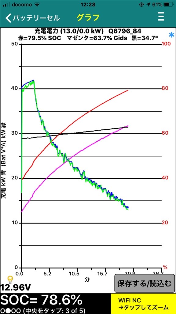 7年落ち、走行15万km、7セグ・リーフで片道650kmの旅 7年落ち、走行15万km、7セグ・リーフで片道650kmの旅