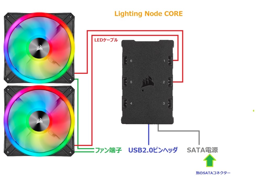 Corsair 専用分岐 ファンの分岐』 Corsair iCUE QL120 RGB Triple Fan Kit with