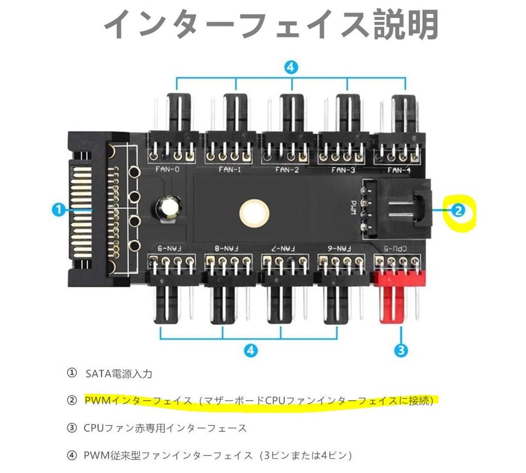 Corsair 専用分岐 ファンの分岐』 Corsair iCUE QL120 RGB Triple Fan Kit with