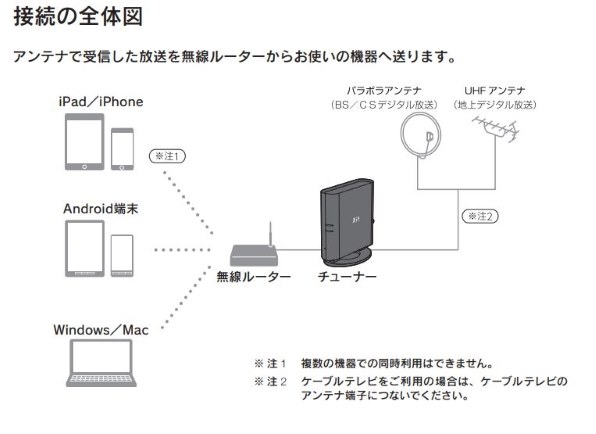 アンテナ Xit Air Box Xit AirBox(XIT-AIR120CW) - つながらない場合 | 株式会社ピクセラ