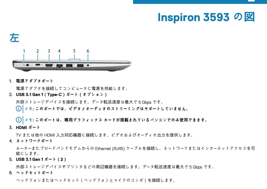 電源スイッチが光らない Dell Inspiron 15 3000 スタンダード Core I3 1005g1 1tb Hdd搭載 Office Personal 19付モデル のクチコミ掲示板 価格 Com