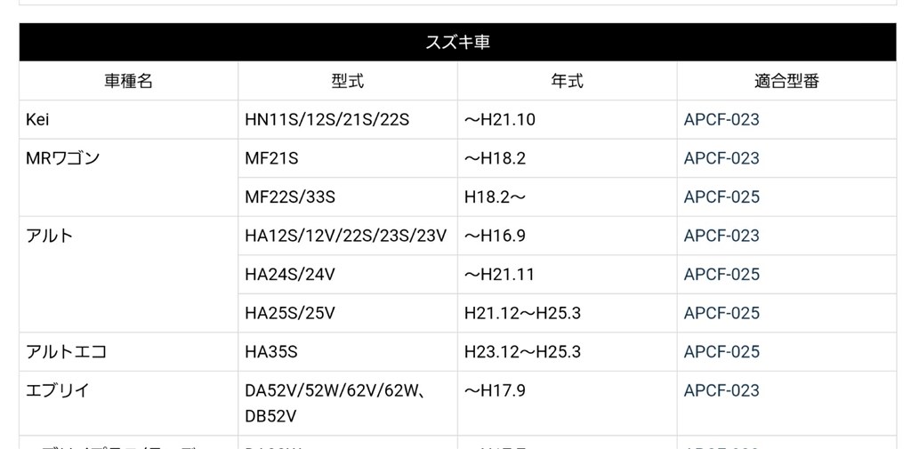 17エブリイのエアコンフィルター交換 スズキ エブリイ 商用車 15年モデル のクチコミ掲示板 価格 Com