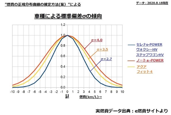 日産 ノート E Powerのクチコミ 価格 Com