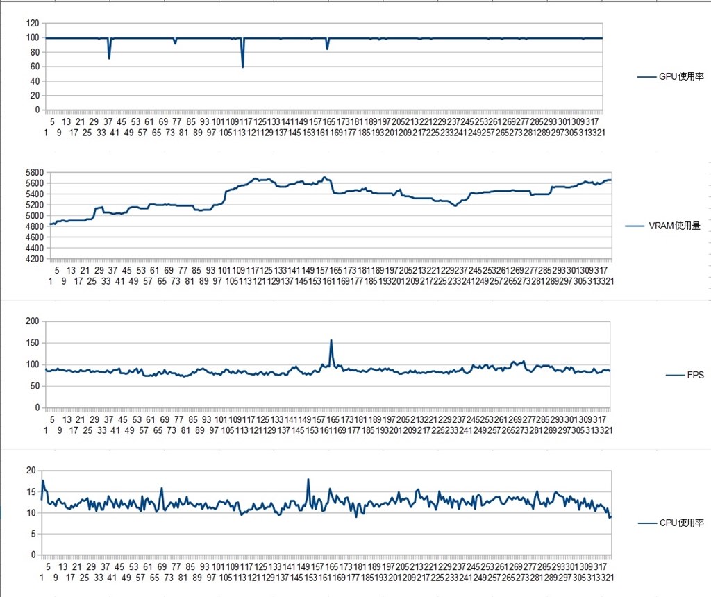 初自作構成悩み中 アドバイスがあれば クチコミ掲示板 価格 Com