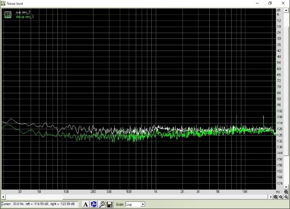 ウルトラUSBパワー対USB DAC-UP2オーディオ特性Nl結果。