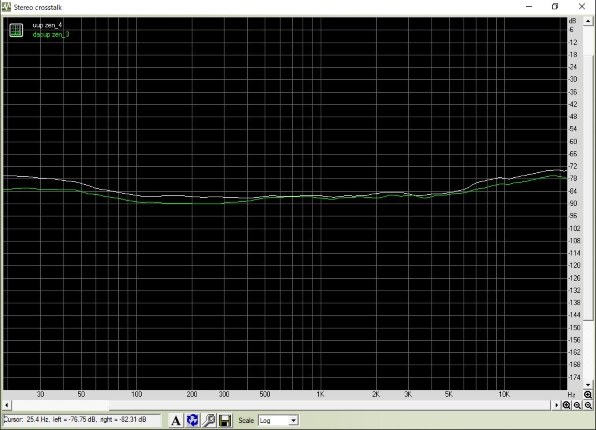 ウルトラUSBパワー対USB DAC-UP2オーディオ特性Sc結果。