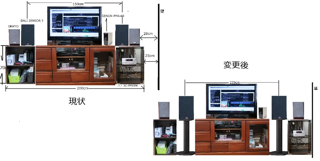 スピーカースタンドの効果』 DENON PMA-60 のクチコミ掲示板 - 価格.com