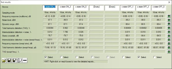 BIOS項目のGlobal C-state Control設定でのオーディオ特性All結果。