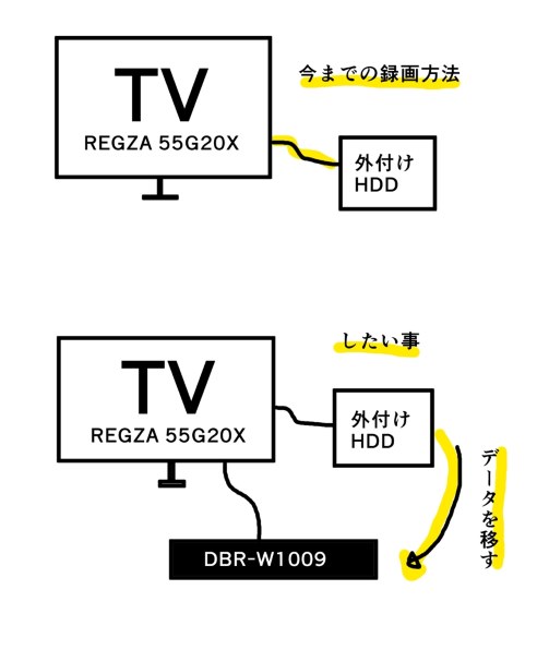 東芝 REGZAブルーレイ DBR-W1009投稿画像・動画 - 価格.com