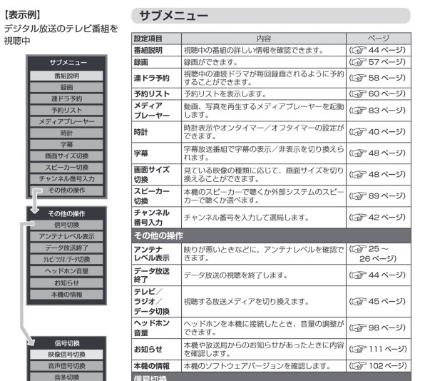 Digaレコーダーとの接続について質問です ハイセンス 43a6800 43インチ のクチコミ掲示板 価格 Com