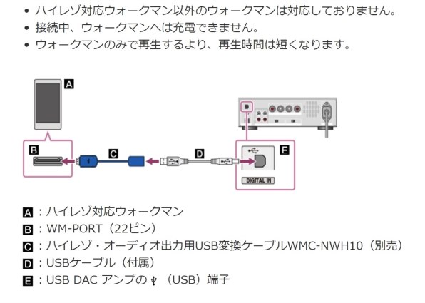 SONY UDA-1 (S) [シルバー]投稿画像・動画 (掲示板) - 価格.com