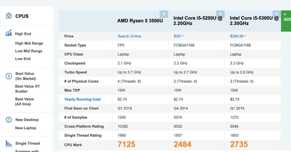 Lenovo ThinkPad E495 価格.com限定 AMD Ryzen 5・8GBメモリー・256GB