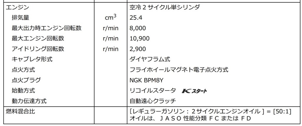 スパークプラグの型番』 京セラ インダストリアルツールズ EKK-2660 の