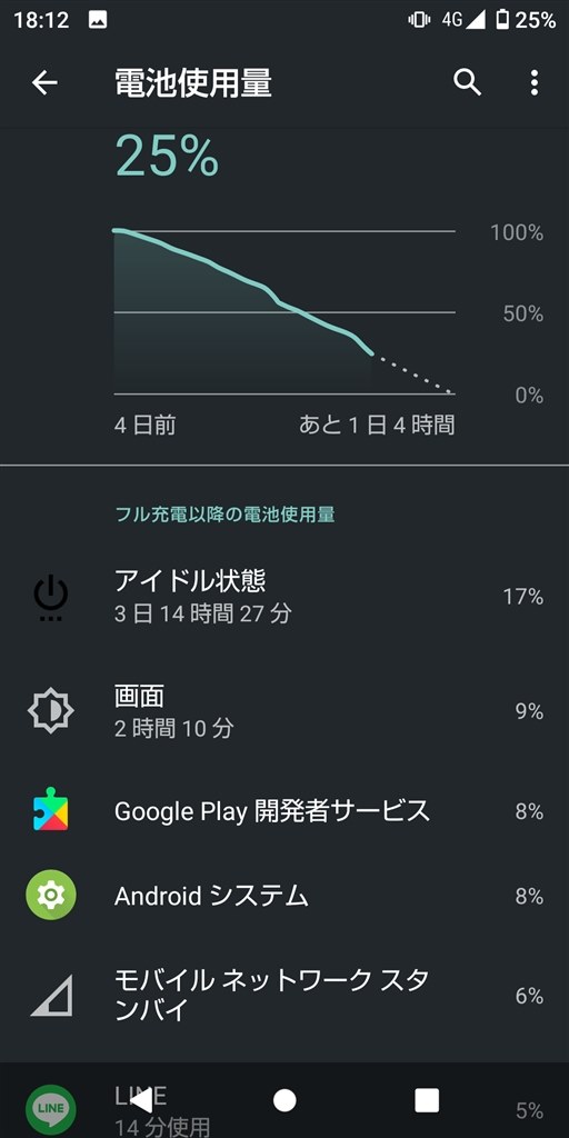 安い sh-01l セットアップ中です