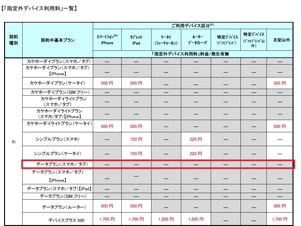ドコモd Tab D 01h スマホへ機種交換について Huawei Dtab D 01h Docomo のクチコミ掲示板 価格 Com
