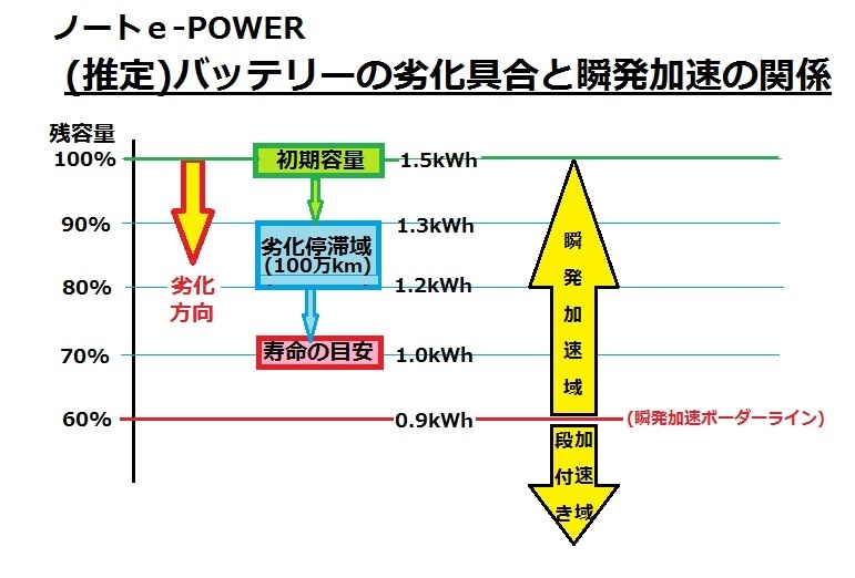 続6 E Powerの 環境省型ドイツ式エコ運転 方式の紹介 日産 ノート E Power 16年モデル のクチコミ掲示板 価格 Com