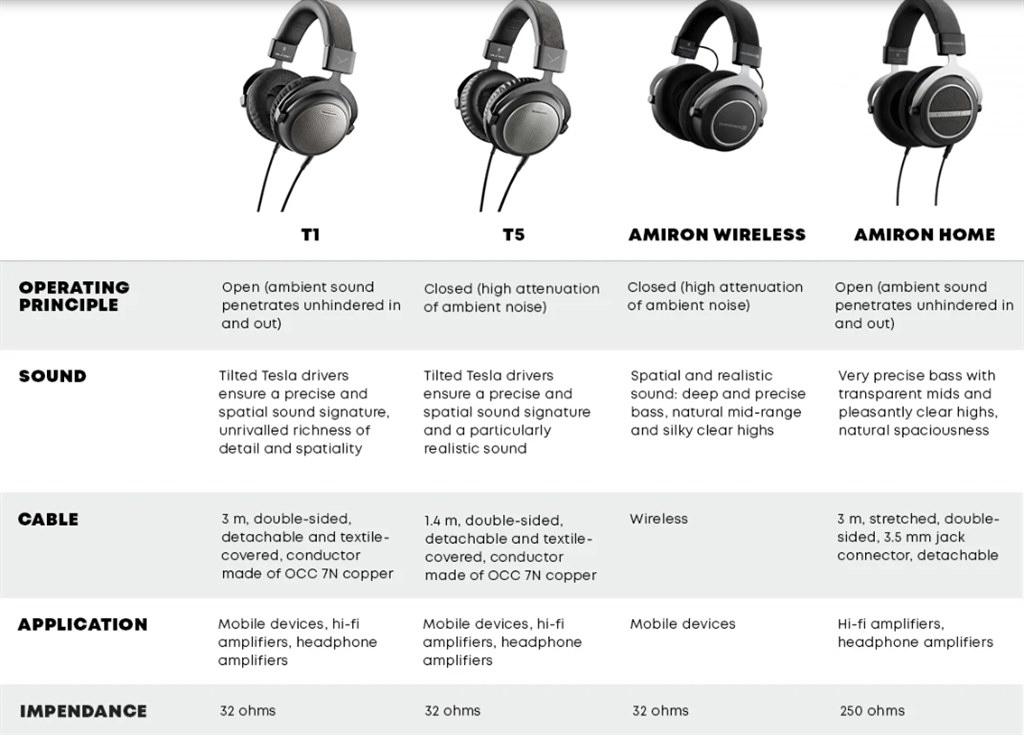 beyerdynamic t5 2nd generation