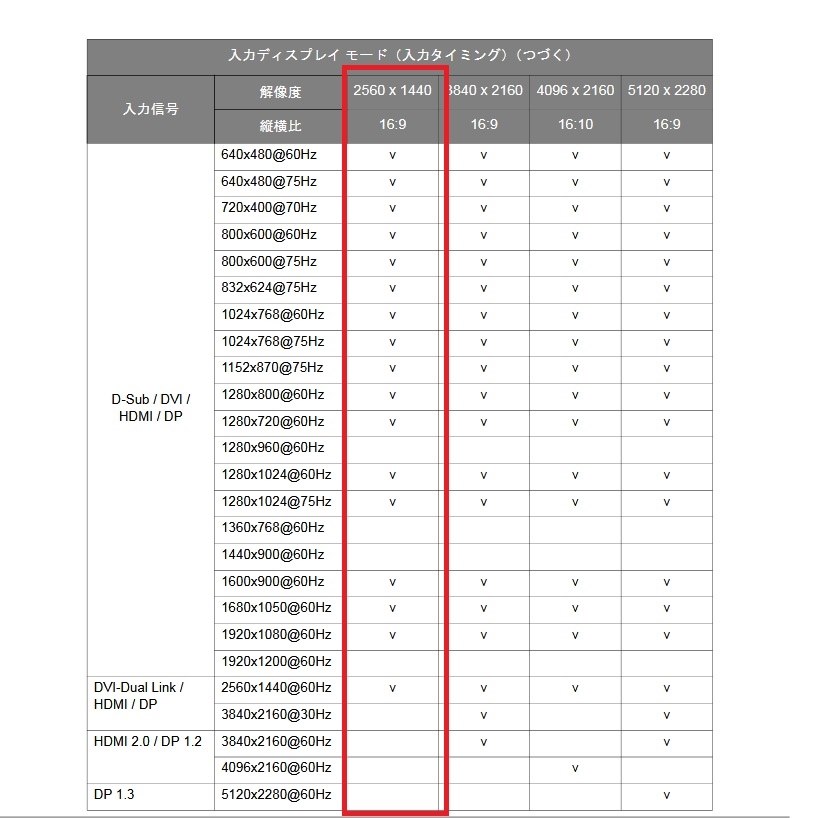走査周波数