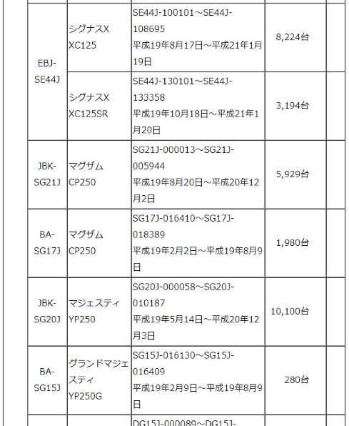 ヤマハ マジェスティ250投稿画像・動画 - 価格.com