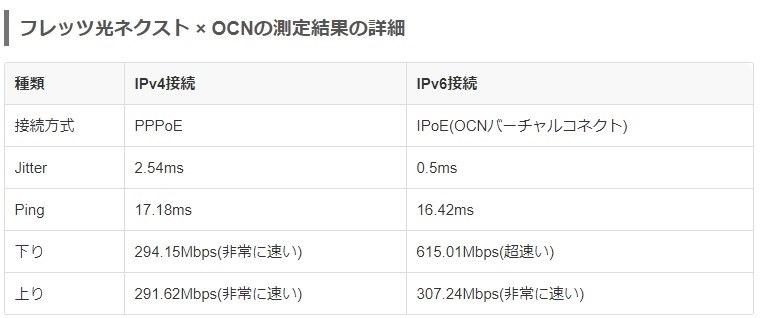 オンラインゲームができない バッファロー Airstation Wsr 5400ax6 Mb マットブラック のクチコミ掲示板 価格 Com